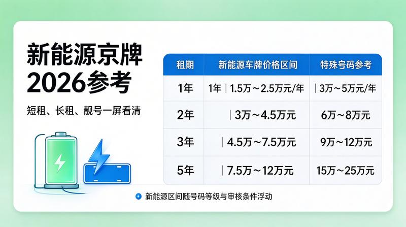 京牌租赁安全法律保障